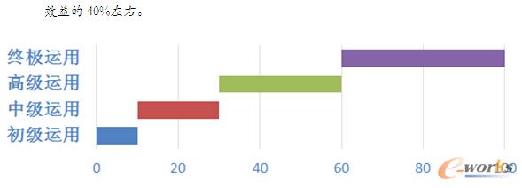 �D2 EDI����Ч��