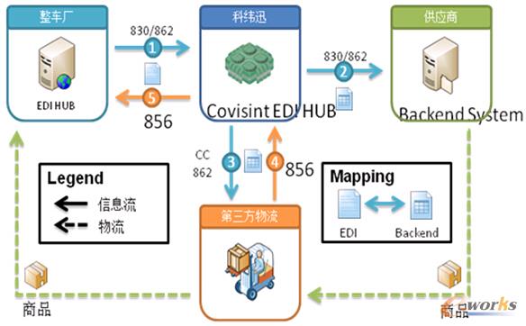 �D3 ��܇�ИI(y��)EDI����