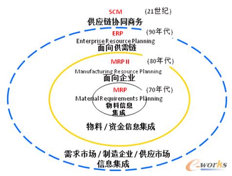 �D1 ������I(y��)��Ϣ���l(f��)չ