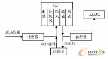 ���ɿ���ϵ�y��D