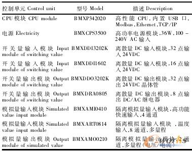 ʩ�͵�M340����