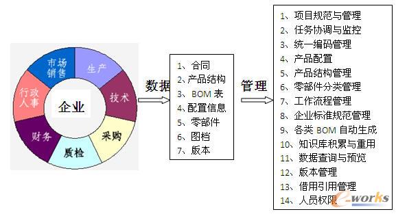 PLDM�������