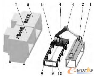 �ӹ�վ���w�Y(ji��)��(g��u)ʾ��D