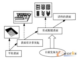 ݔ�͎��Y���M��·��һ