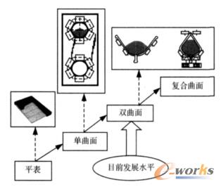 ݔ�͎��Y���M��·����