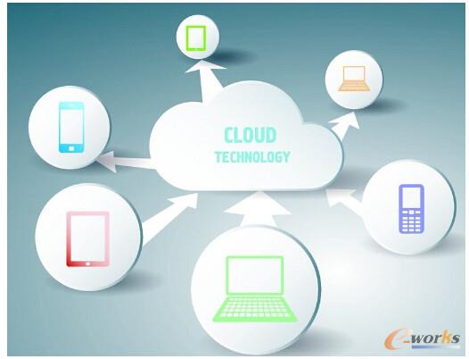 ��Ӌ�㼼�g�e�OӰ���UPS