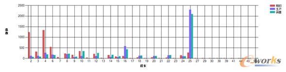 圖6 供需平衡表