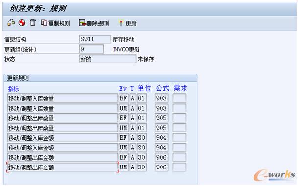 維護(hù)數(shù)據(jù)更新規(guī)則