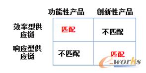 �D3 �����ƥ����