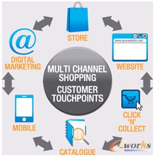 �D1 �p�����įB��Ч��