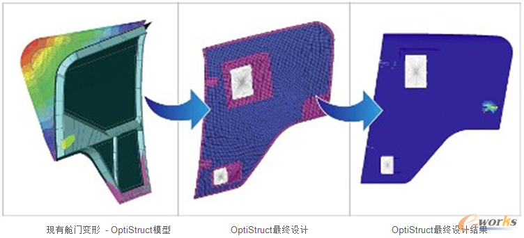 �D3 OptiStruct��(y��u)���^��