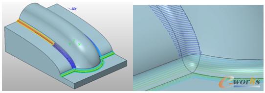 ���������ǵ�·