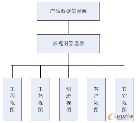 �aƷ�Y���Ķ�ҕ�D����D