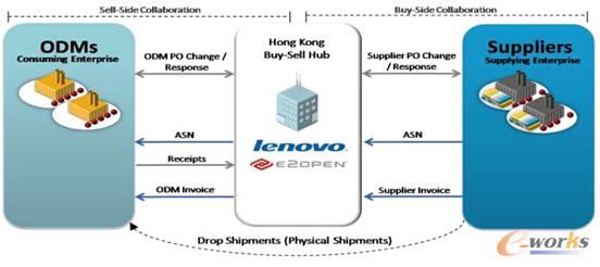 �D3 ��ļ��л���ُ