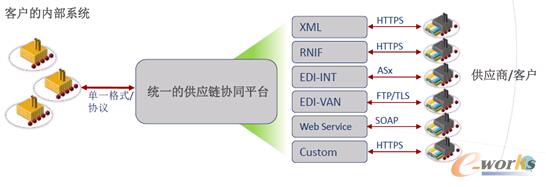 �D2 �˵��˵�ȫ�򹩑��̅fͬ