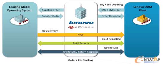 �D4 ���ע�Դa��Q����