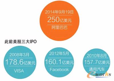 �������IPO�ж��??