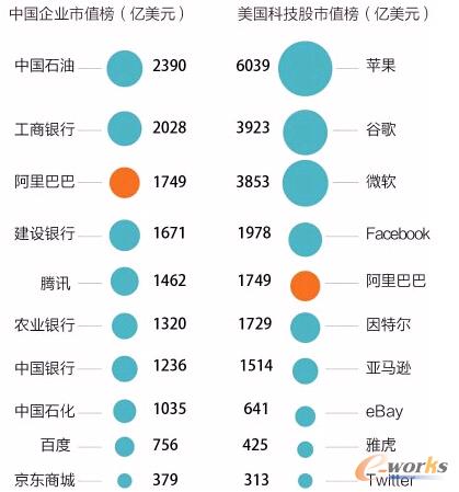 �������IPO�ж��??