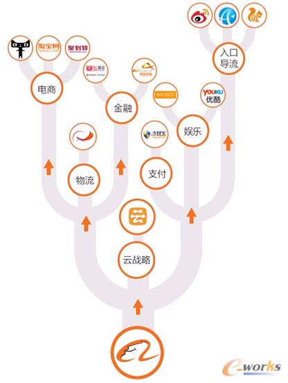 ������ۇ����İ�D????