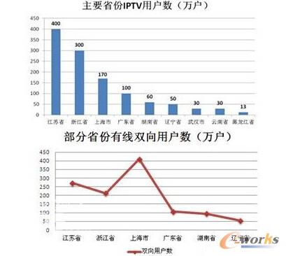 �D3 �Ñ���(sh��)���y(t��ng)Ӌ(j��)2