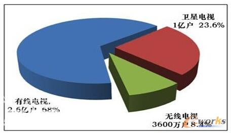 �D1 ���N���y(t��ng)���w;���Ñ���(sh��)ռ�ȈD