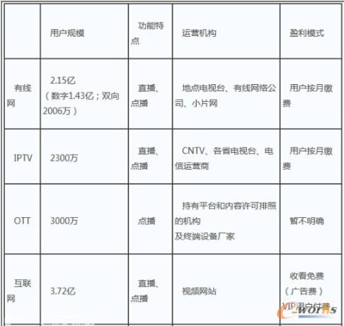 ��ý�w��r��(du��)�����