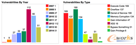 iOSϵ�y(t��ng)©����(sh��)������ͽy(t��ng)Ӌ