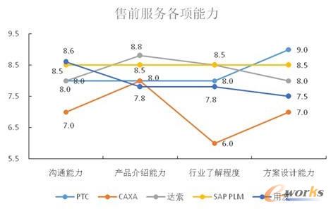 ��ǰ���ո������