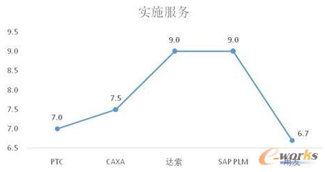 ��ʩ����