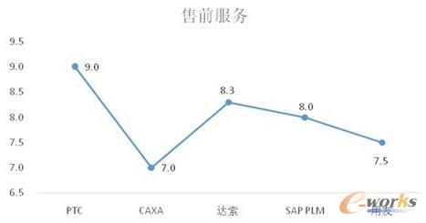 ��ǰ����