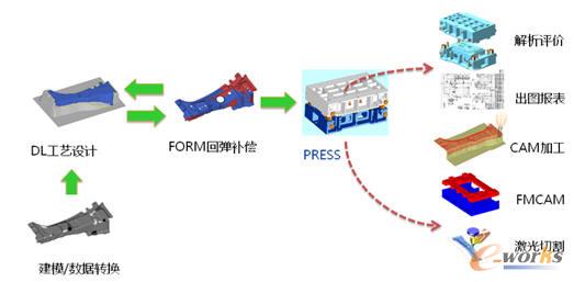 SINOVATION�_��ģ���OӋ�c�����Q����