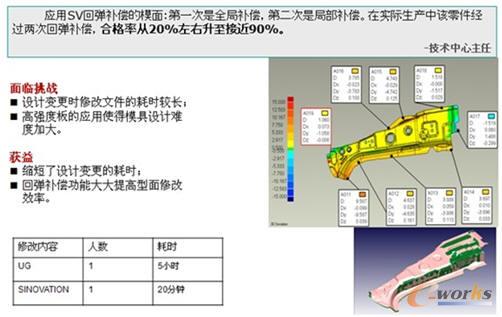 SIONVATION�؏����ݷ���