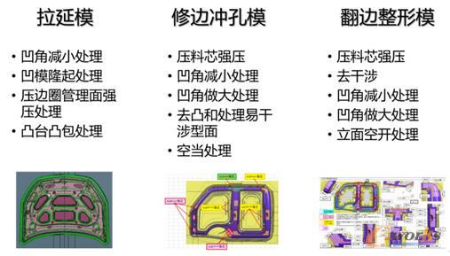 SINOVATION�g϶�OӋ