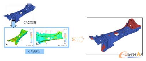 ͨ�^CAE���������޸Ļ؏�