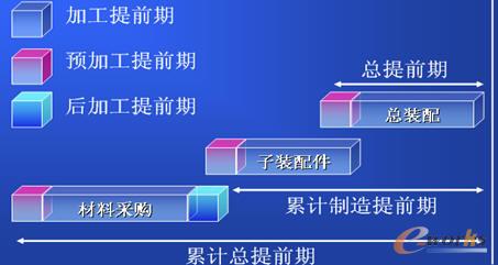 圖一 使用目的劃分標準