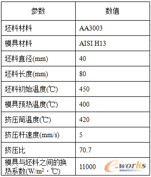 ��1 �D��ģ�M��ʹ�õĲ��υ���(sh��)�c��ˇ����(sh��)