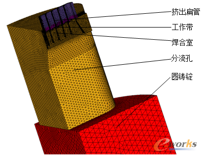 �D4 ����Ԫģ��