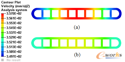 �D7 ���M(j��n)ǰ���ܳ���̎�����ٶȷֲ���a-��(y��u)��ǰ��b-��(y��u)����