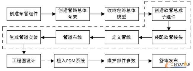 PDM�����S���ܵ���Ҫ����