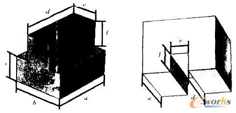 �b�����(��)�ʹ��b����ą���(sh��)�ֲ�