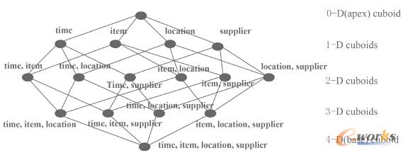 cuboid���ؓ�Y��