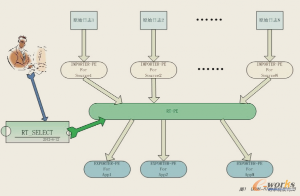 UDW-RTϵ�y(t��ng)�ܘ�(g��u)�D