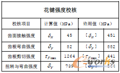 ��2 ���I��(qi��ng)��У�˽Y(ji��)��