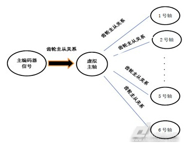 �\(y��n)��(d��ng)����ܘ�(g��u)