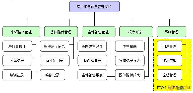 ϵ�y���ܽY���D