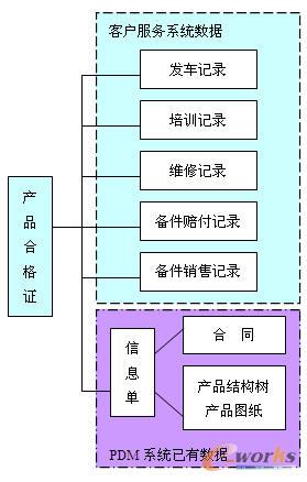 �����P����ģ��