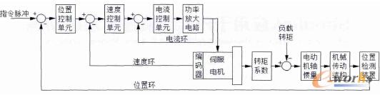 �����ŷ�ϵ�y�Y����D