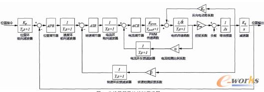 �����ŷ�ϵ�y����ԭ��D