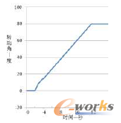 �D3 ��֧���D(zhu��n)�ӽ�һ�r�g����