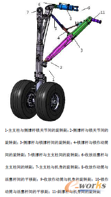 �D2 ����C���\�Ӹ��s��ʾ��D